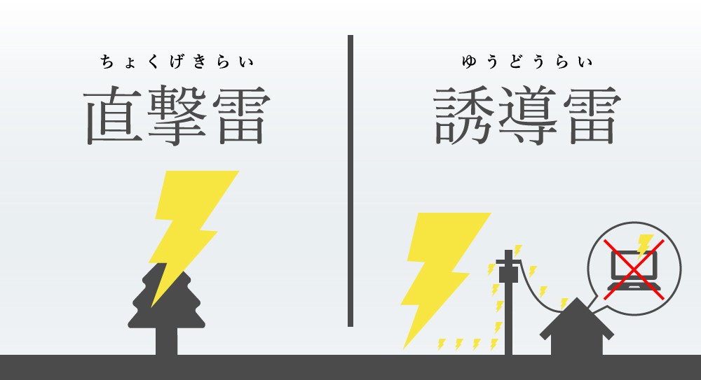 太陽光発電の天敵 落雷 について Technical Yield 株式会社ティー ワイ